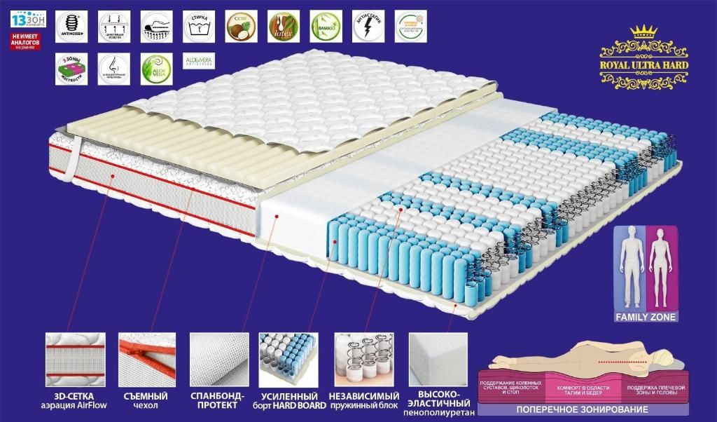 Апарт-отели JACUZZI New LOFT ApartComplex, Панорамный вид на центр Минска Минск